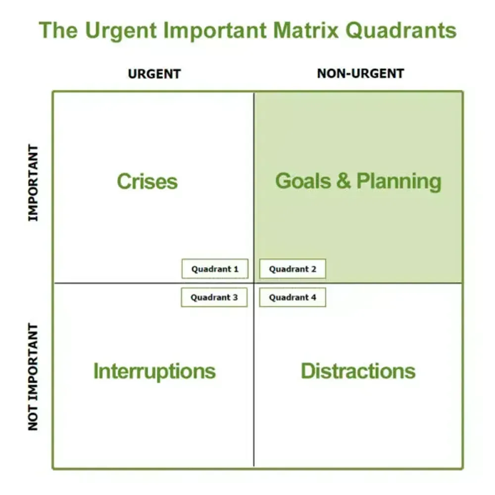 quadrants