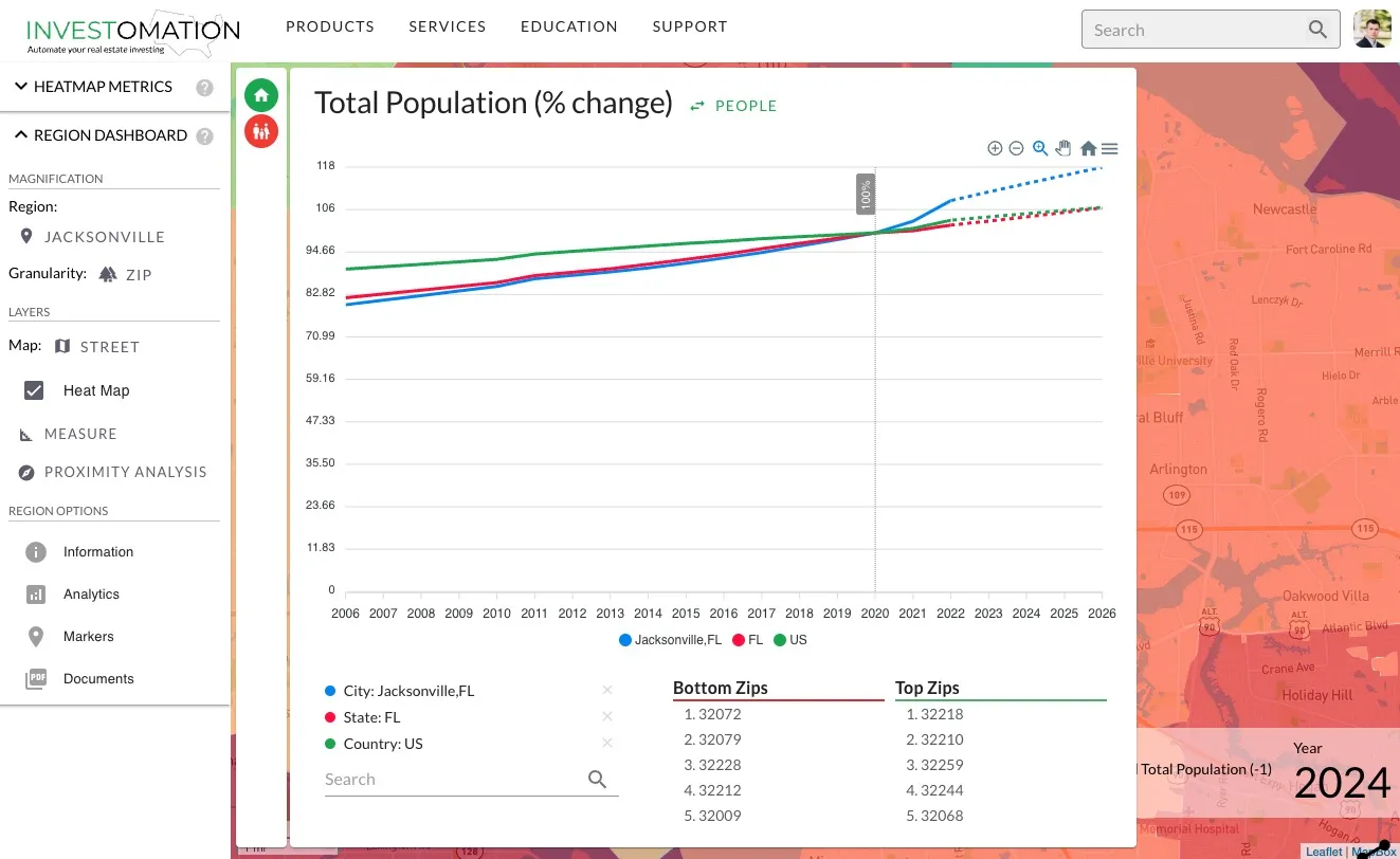 Analytics Panel Percent Change, Selected Year