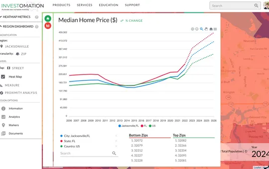 Using Analytics Panel To Inspect Real Estate Trends | Investomation