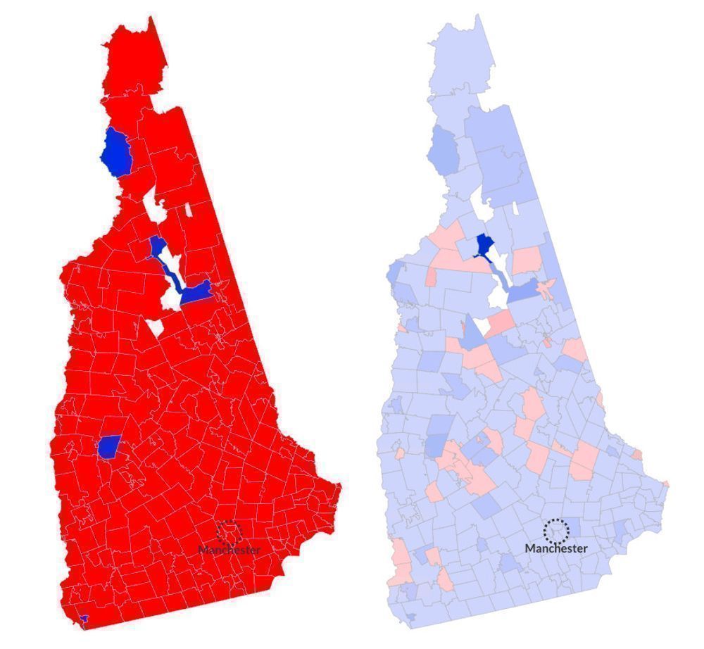 NH Gender Distribution