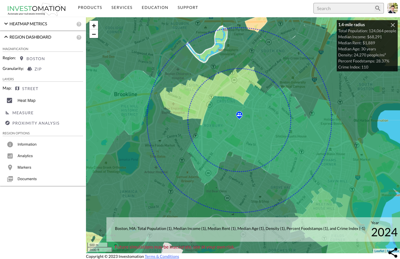 Proximity Analysis